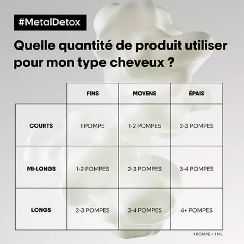 Crème L'Oréal Haute Protection Metal Détox