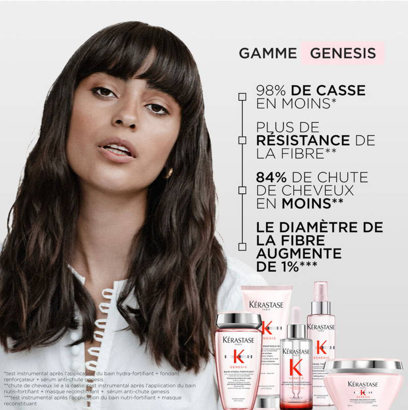 Genesis Femme - Sérum Anti-Chute Fortifiant